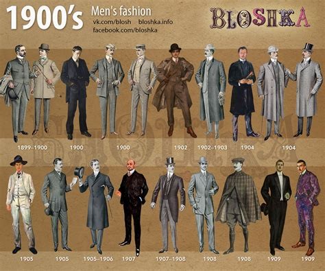 Men's Clothing History